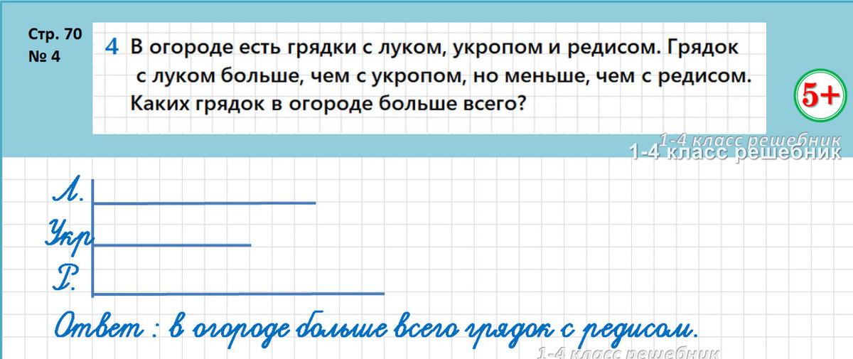Стр. 70 № 4 логическая задача линейная диаграмма математика 2 класс 3 часть 2023 г. Моро