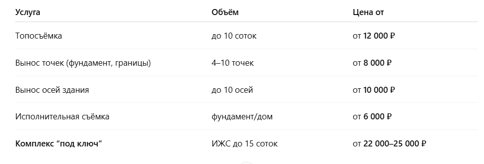 стоимость работ может меняться