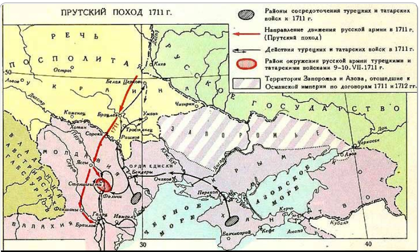 Прутский поход