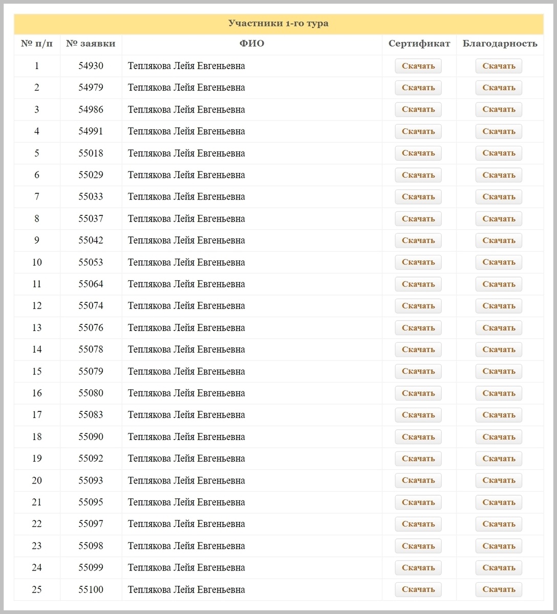 Заявки Лейки в I туре