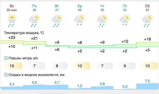     Источник: gismeteo.ru