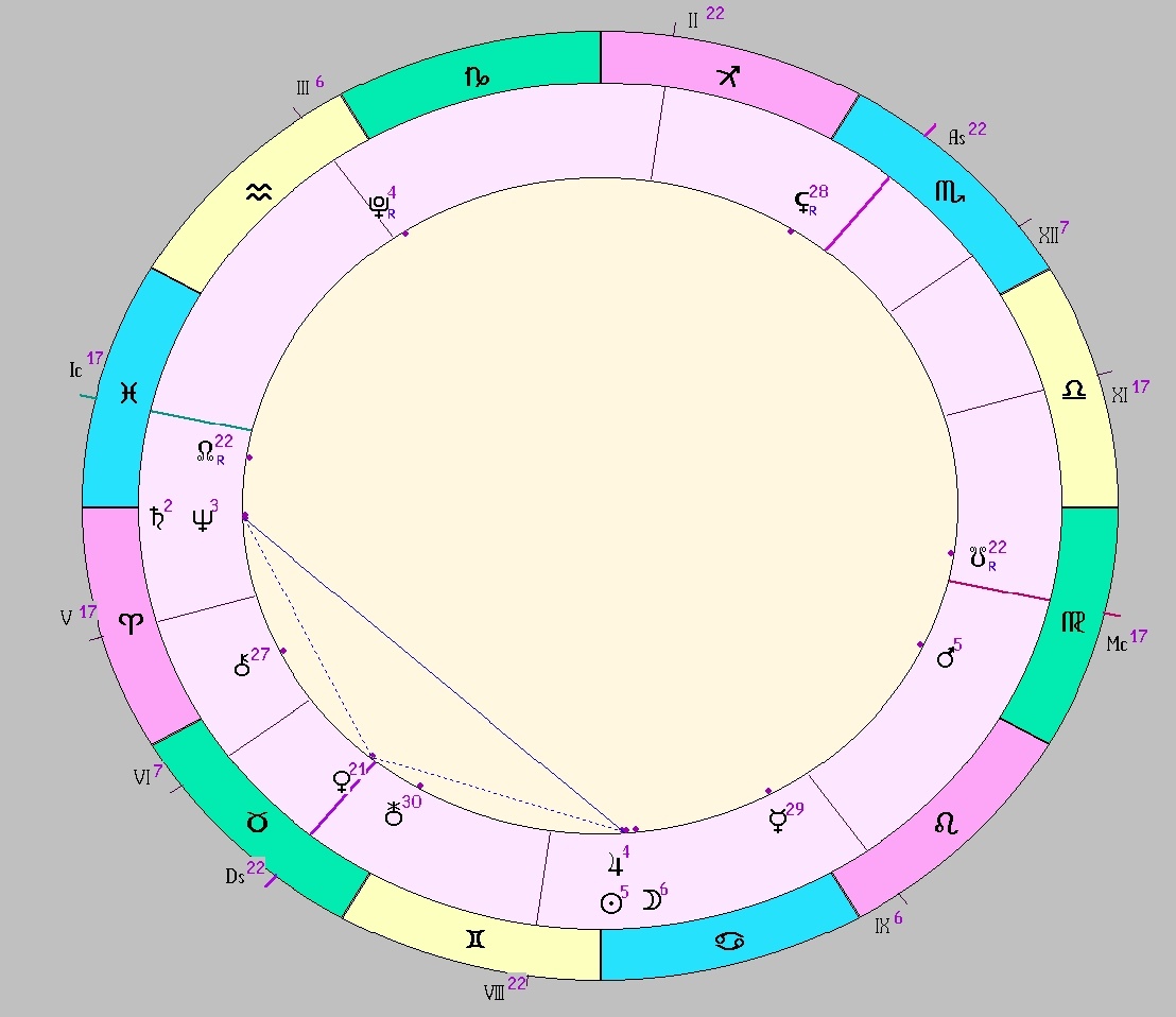 Картинка на 25.06.2025 17:00 НН по Московскому времени, сделана при помощи астропрограммы Стелла. Окончание действия транзитной фигуры.