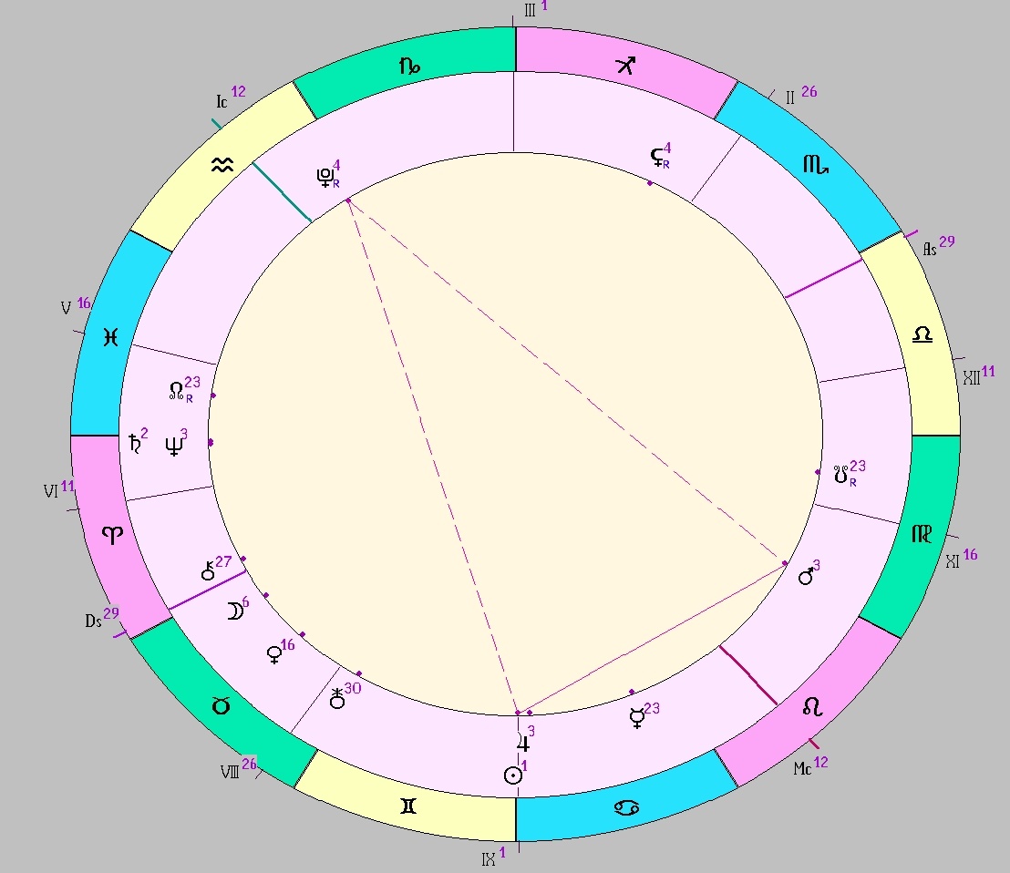 Картинка на 21.06.2025 15:00 НН по Московскому времени, сделана при помощи астропрограммы Стелла. Начало действия транзитной фигуры.