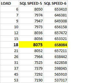 Сравнительная таблица операционной скорости 