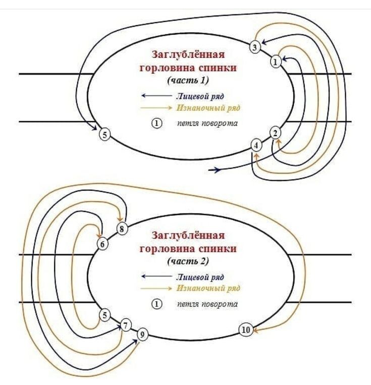 Малая часть материалов, которые перелопатила в интернете. Может быть вам будет полезно.