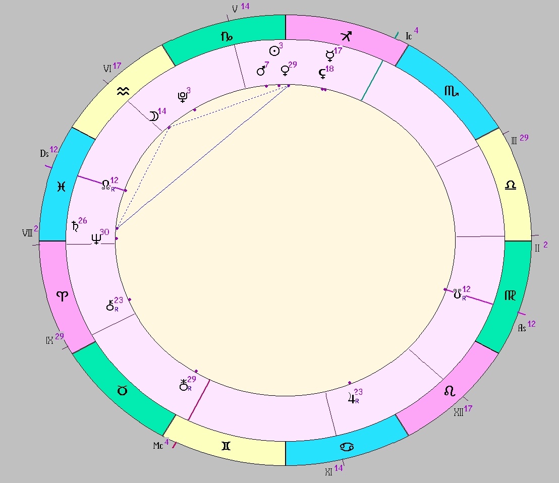 Картинка на 23.12.2025 22:00 НН по Московскому времени, сделана при помощи астропрограммы Стелла. Окончание действия транзитной фигуры.