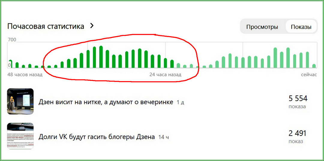 Как продлить жизнь публикации в Дзен-ленте, ребус