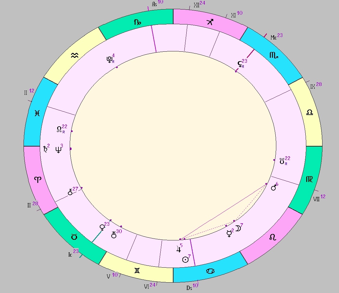 Картинка на 27.06.2025 21:00 НН по Московскому времени, сделана при помощи астропрограммы Стелла. Окончание действия транзитной фигуры.