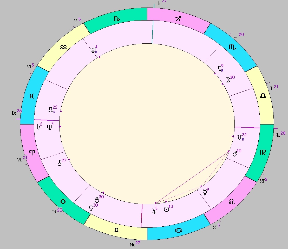 Картинка на 07.07.2025 11:00 НН по Московскому времени, сделана при помощи астропрограммы Стелла. Окончание действия транзитной фигуры.