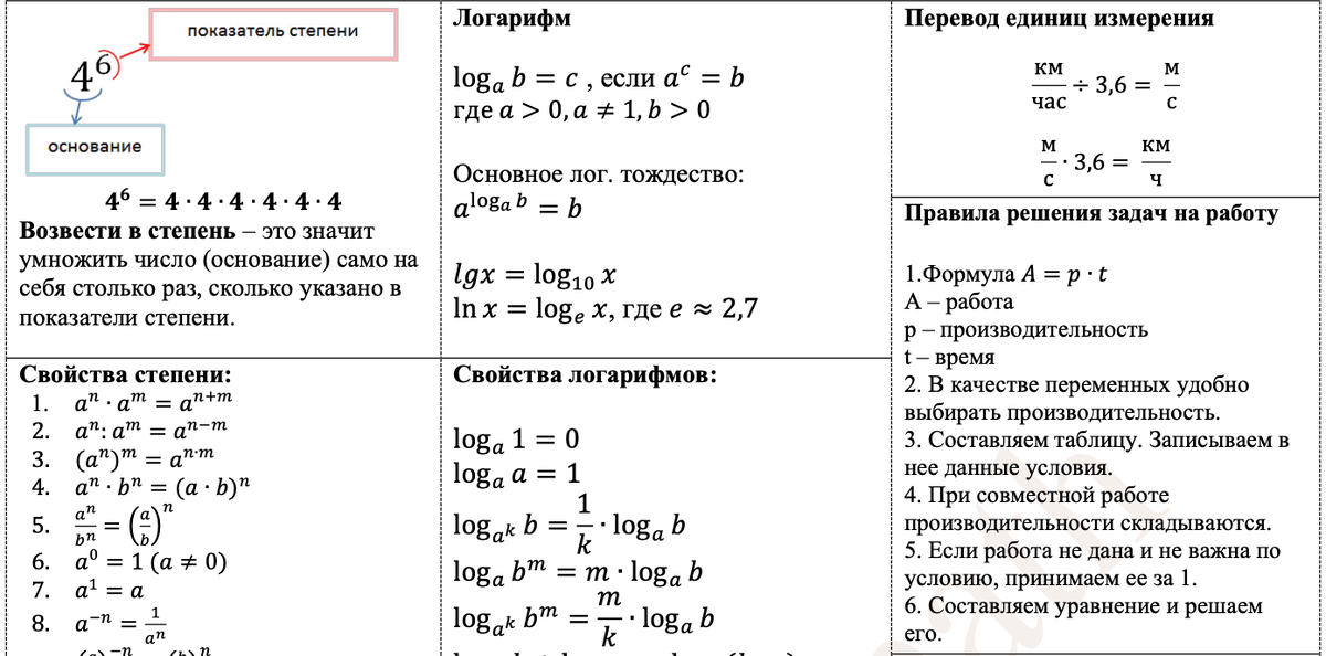 Часть представленной шпаргалки