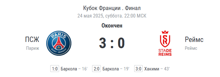 финальный счёт