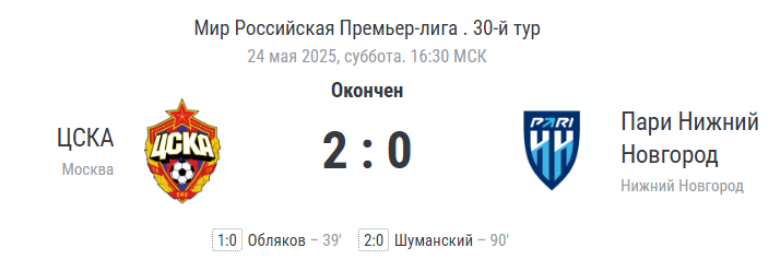 финальный счёт