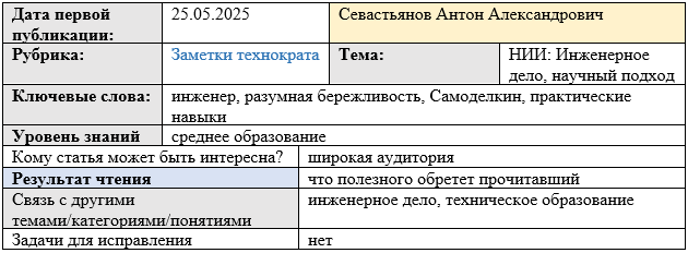 Карточка статьи