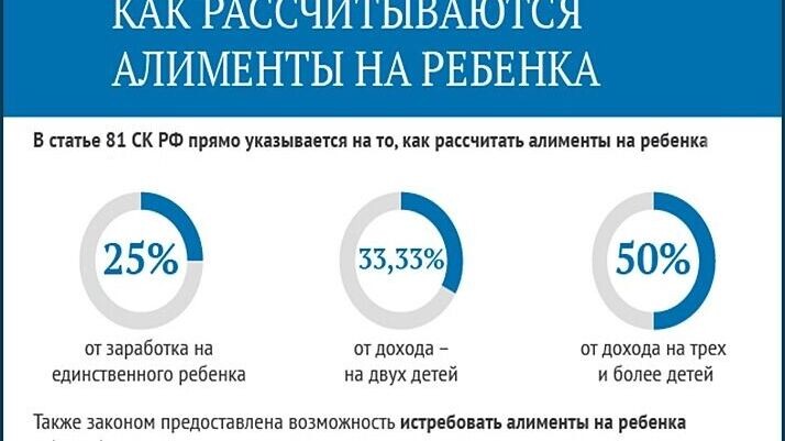 Как рассчитываются алимнты на ребенка. Фото: ФССП