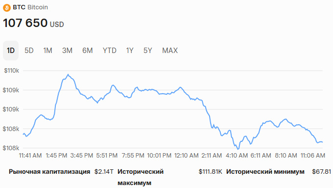 Ценовой тренд 25 мая 2025