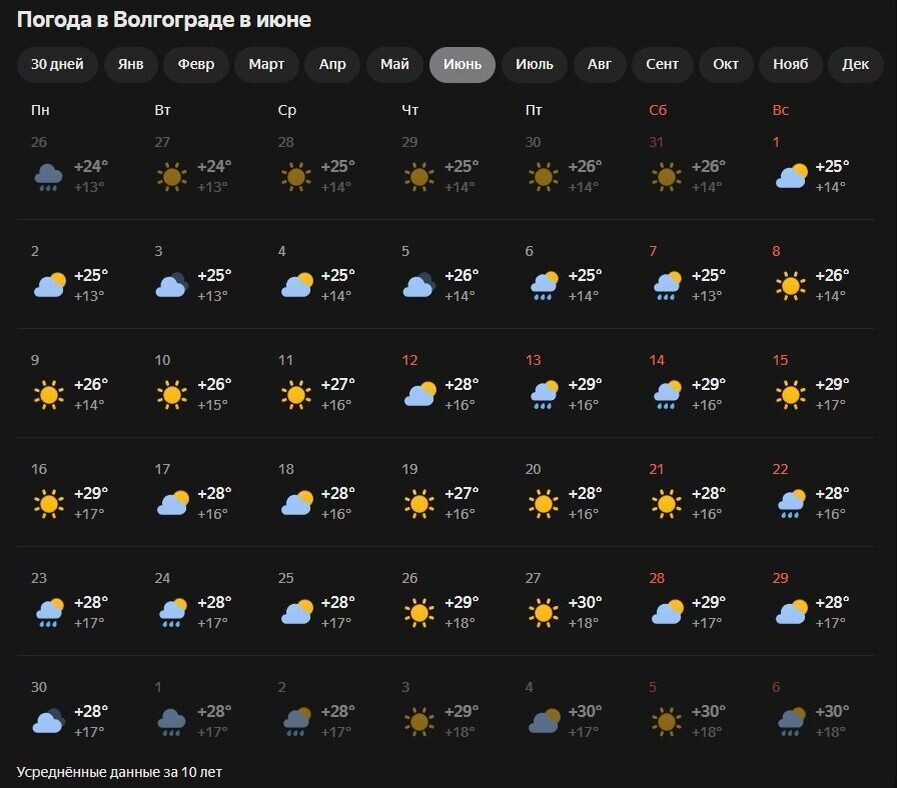     Источник: Яндекс.погода