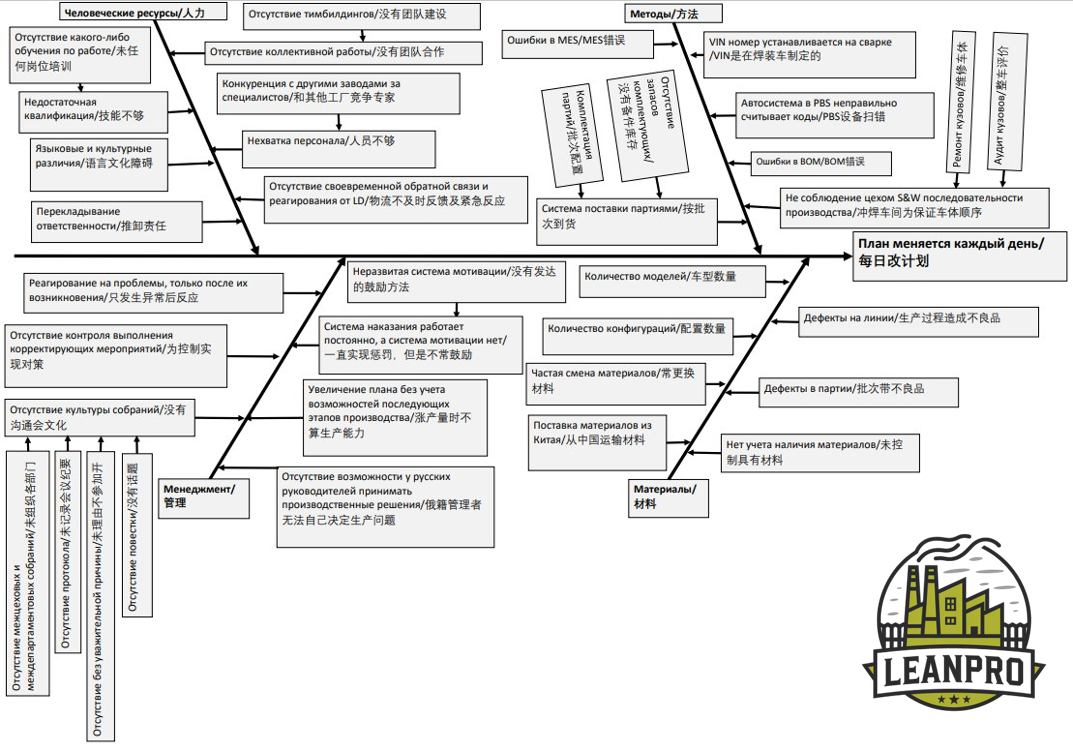 Разбор проблемы, которые мы делали с китайскими коллегами