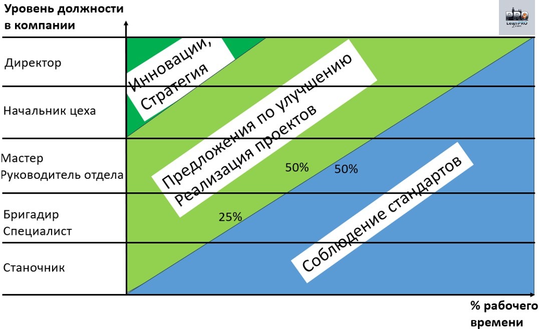 Уровень должности и степень вовлеченности