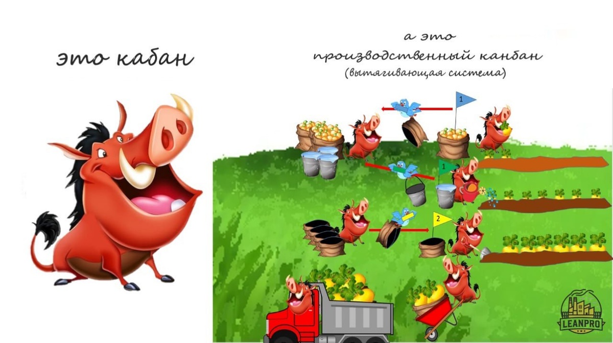 Производственный канбан