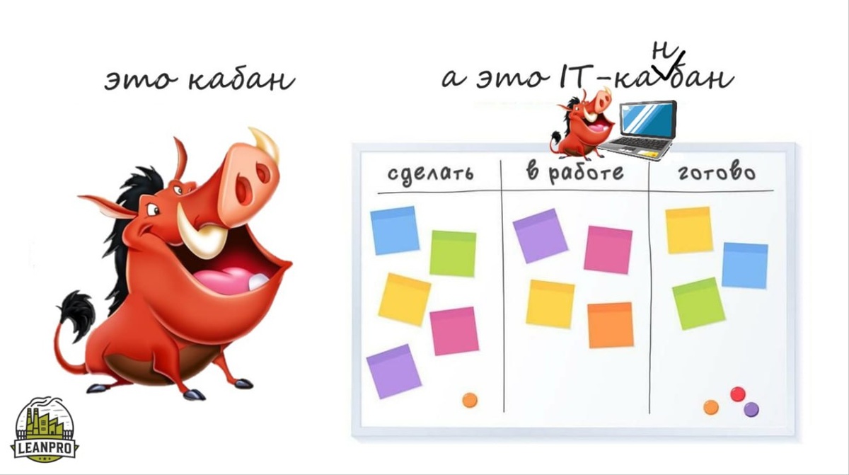 IT- канбан