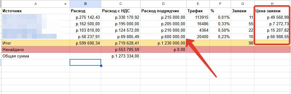 Минусовая стратегия маркетинга для B2B