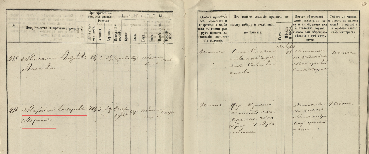 Разворот формулярного списка рекрутов Лукояновского уезда за 1842 год: ЦАНО ф.1600 оп.1 д.3 л.55об-56. Под №216 — Михаил Захаров Маркин, крестьянин д. Красной Поляны. 