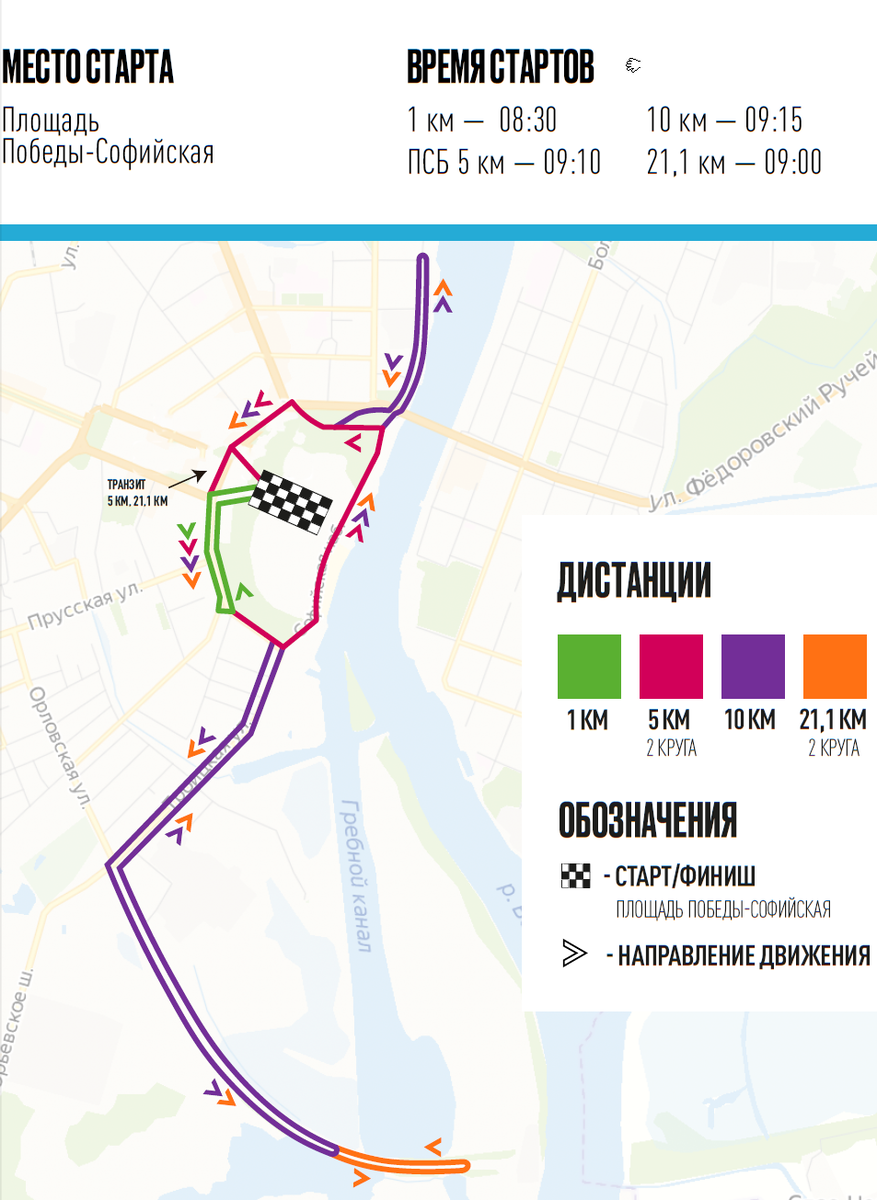 Схема дистанций и время стартов