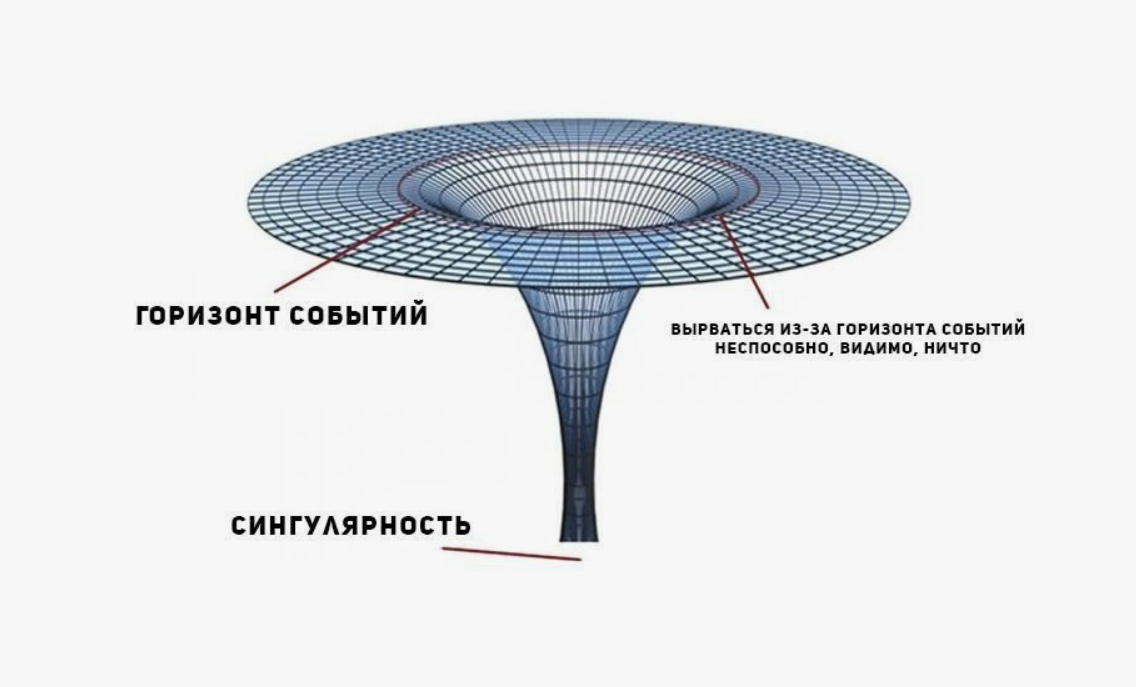 Сингулярность