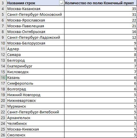 Построено автором