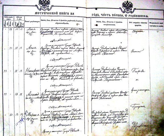 Запись о рождении Анны Ивановой Мамай.