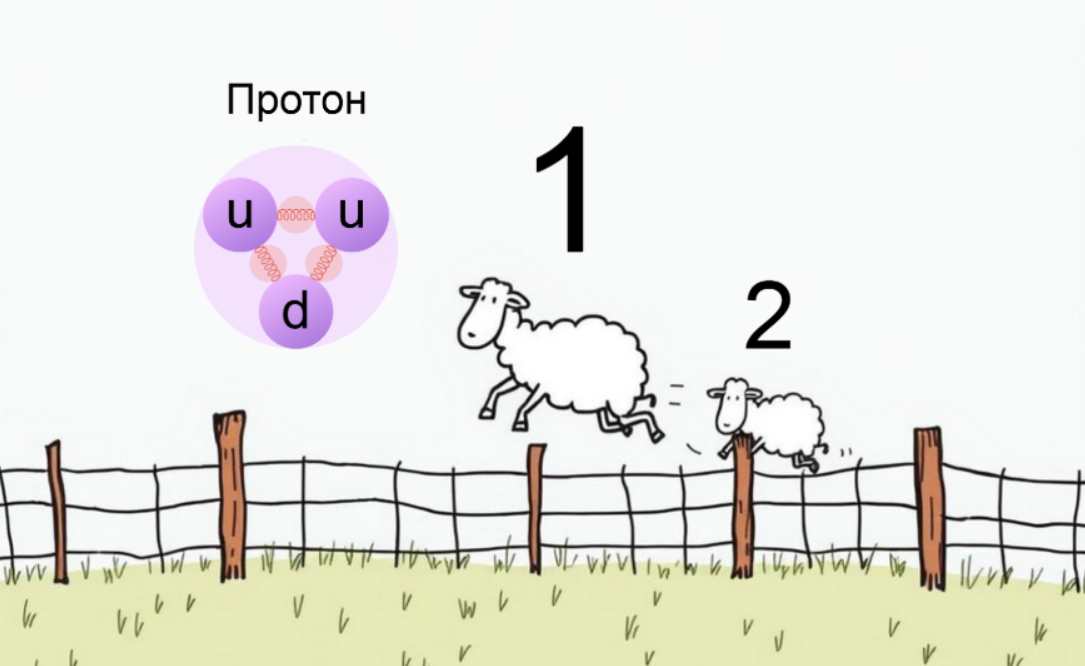 Посчитаем протоны?