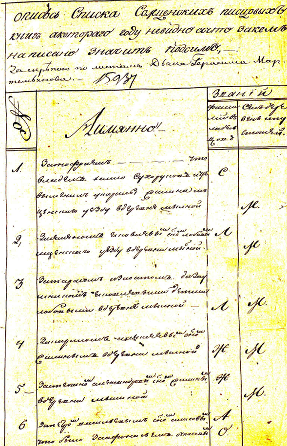 РГАДА. Ф. 1209. Оп. 93 i. (историческая опись). Л. 92.