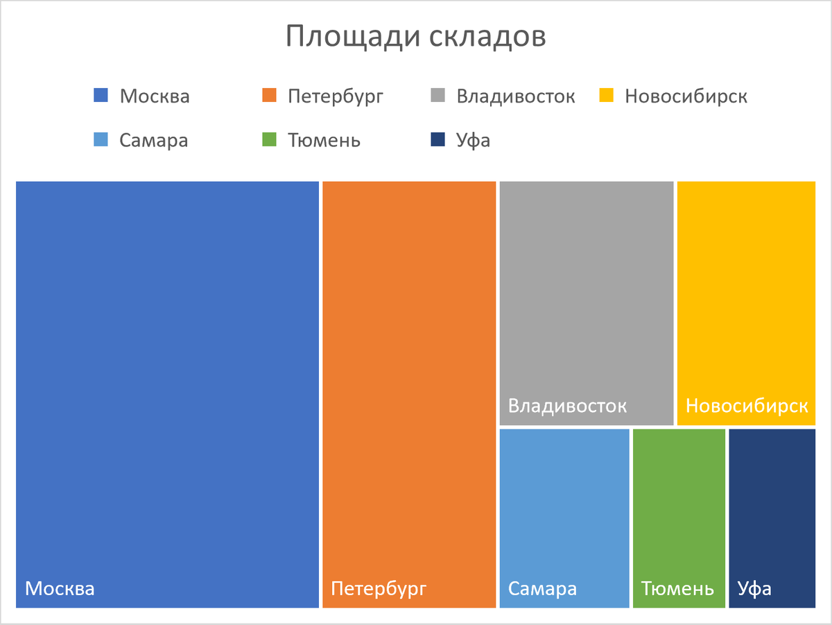 Стандартная диаграмма дерево