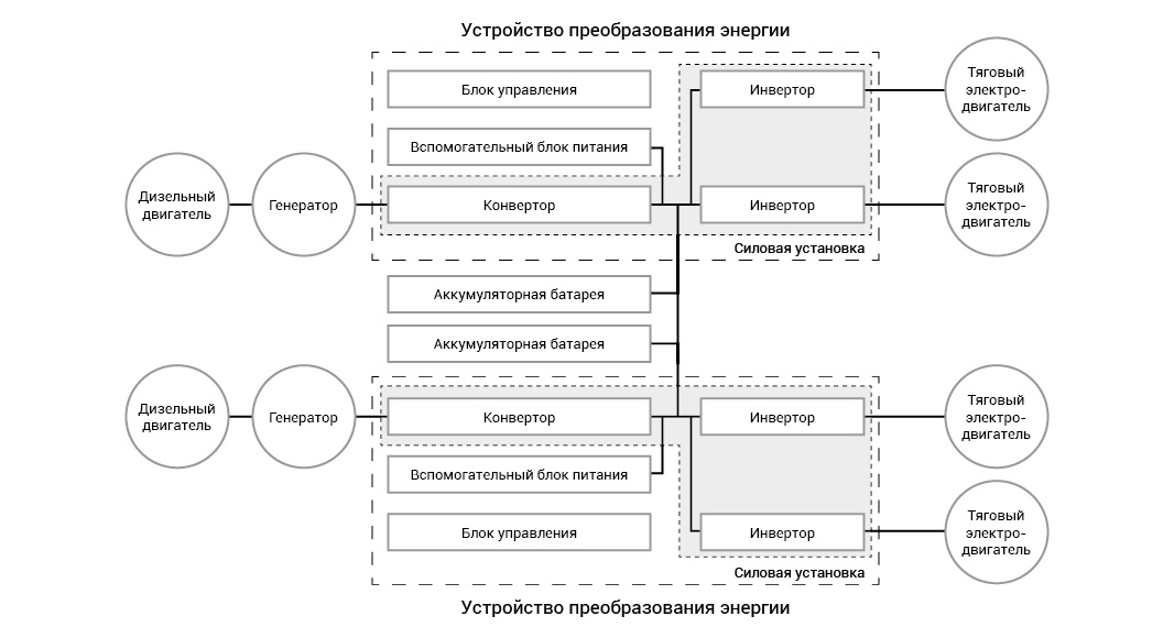 Схема тяговой системы локомотива Toshiba HDB 800. Источник: Toshiba