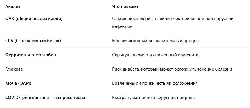 Сдать анализы в Щербинке без очереди и сразу