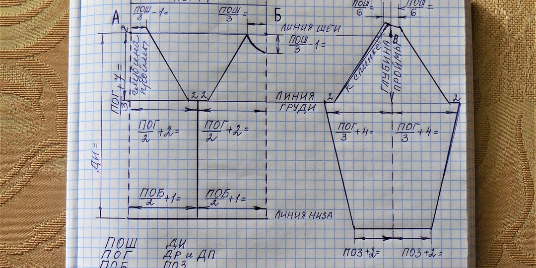 РЕГЛАН СНИЗУ. ПОСТРОЕНИЕ ВЫКРОЙКИ-ОСНОВЫ С РУКАВАМИ РЕГЛАН НА ЖЕНСКУЮ ФИГУРУ ДЛЯ ВЯЗАНЫХ ИЗДЕЛИЙ.