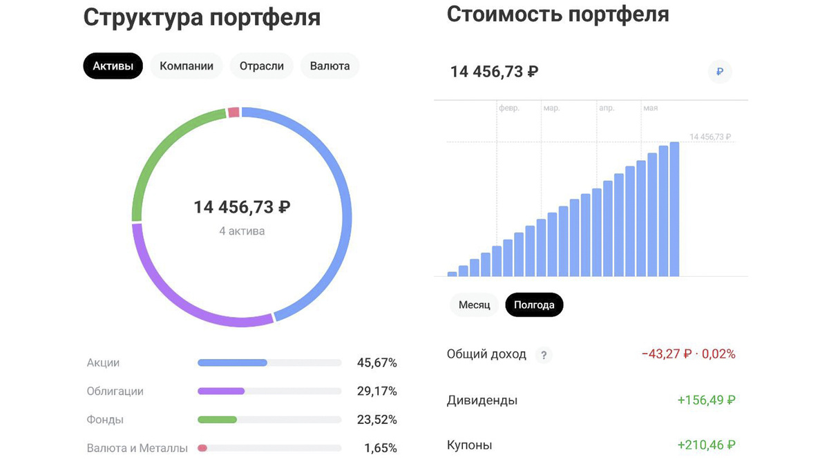 Портфель по состоянию на 25.05.2025