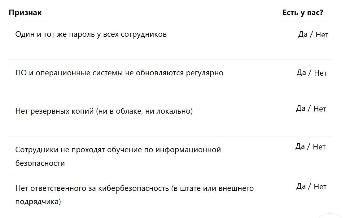 Цифровая безопасность предприятий