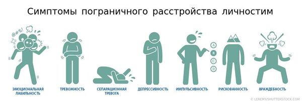 Диссоциативные или параноидальные симптомы.