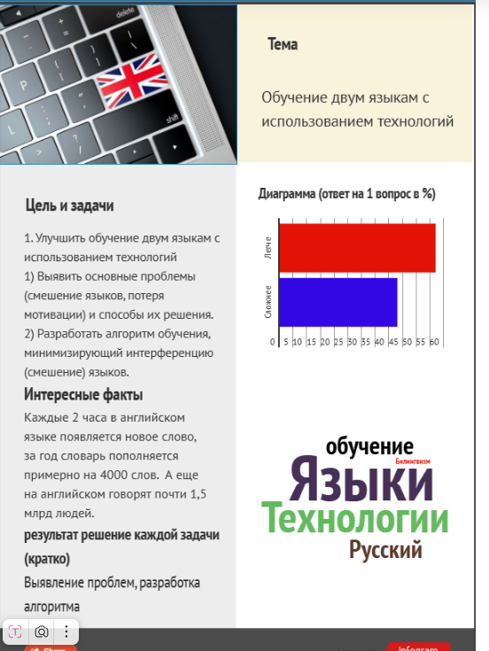1. Информационный лист поможет детям узнать интересные факты о языках, а также наглядное отражение опроса, который он прошел ранее.