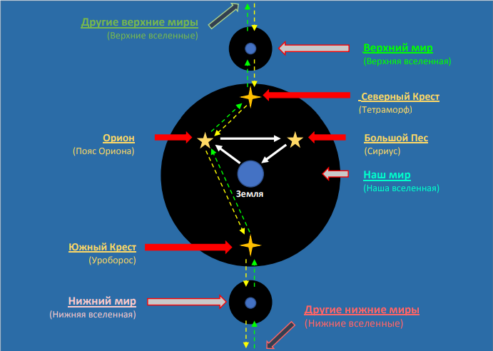 Иллюстрация из книги
