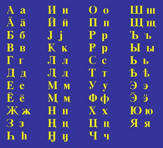 Саамский алфавит на освнове кириллицы