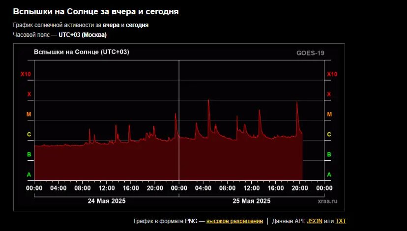    Фото: скриншот с сайта лаборатории солнечной астрономии ИКИ РАН.
