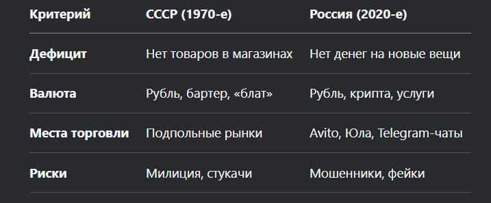 сделал вот такую таблицу-сравнение