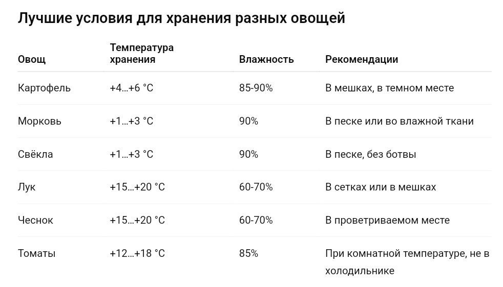 Хранение овощей