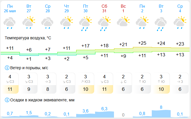    Скриншот страницы gismeteo.ru