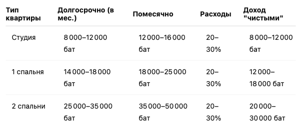 Цифры ориентировочные, без учёта простоев и регулярных платежей