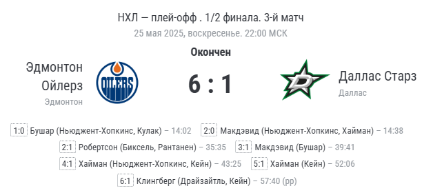 финальный счёт