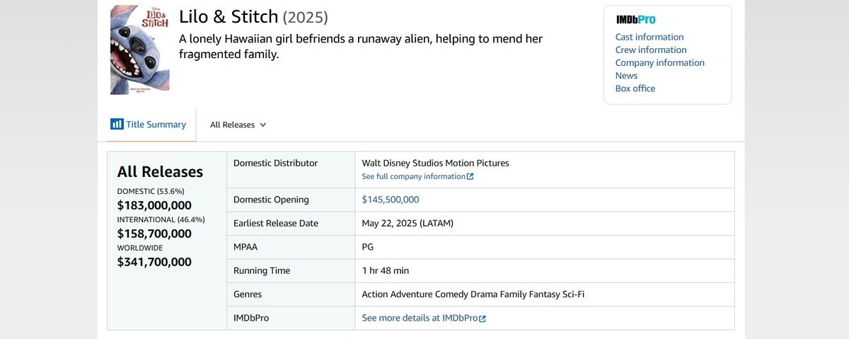 Скриншот Box Office Mojo
