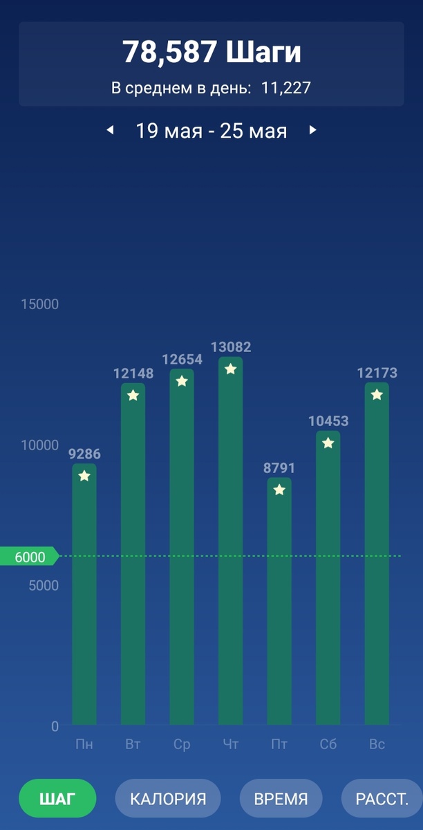 Намотала за неделю